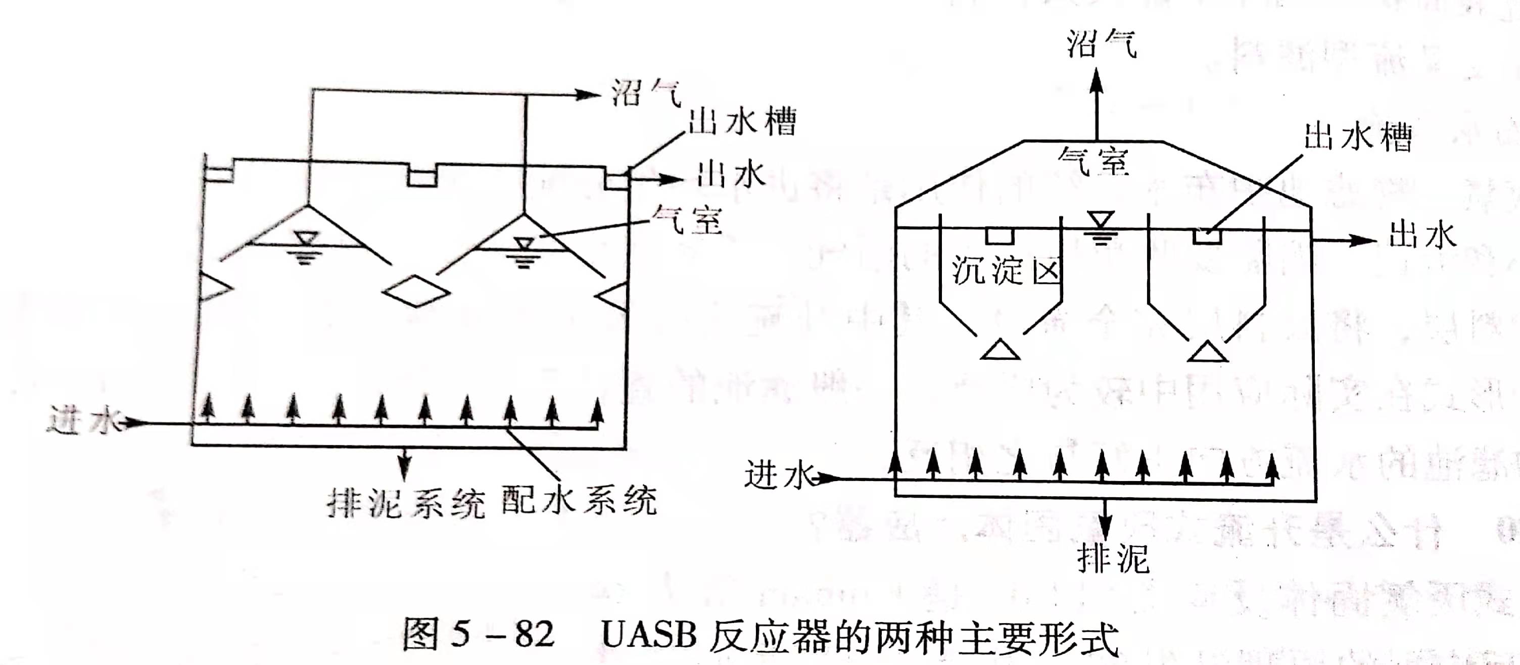 uasb主要處理什么污水？UASB工作原理及類型有哪些？02